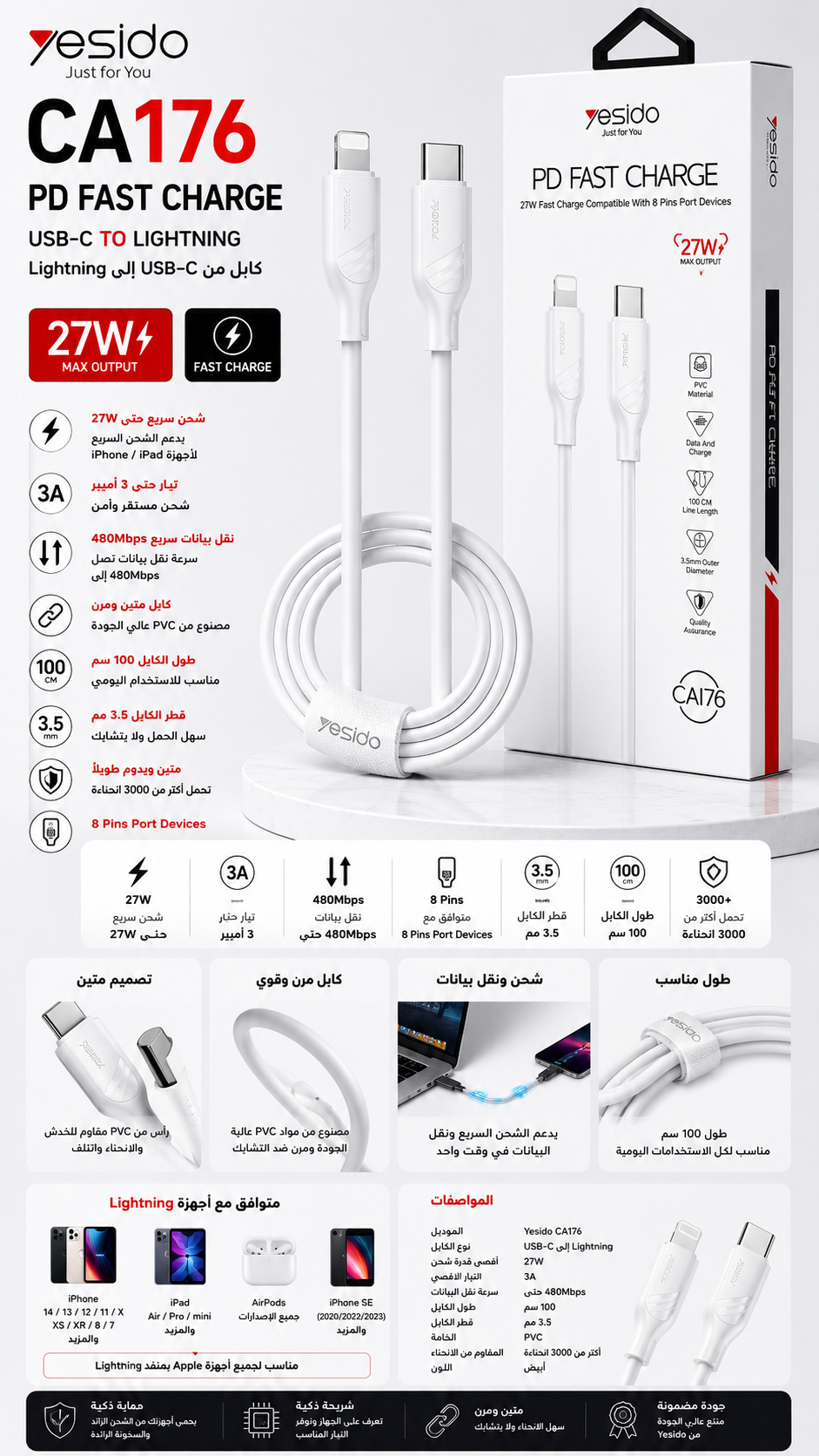 Yesido CA176 – PD Fast Charge